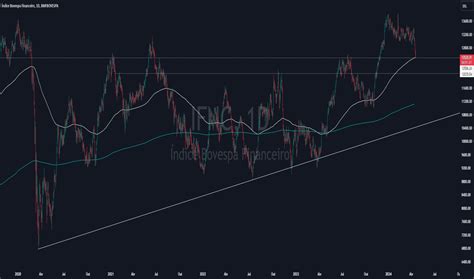 Índice BR20 Gráfico e Cotação — TradingView